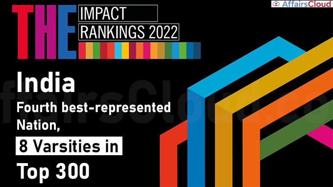 THE Impact Rankings 2022