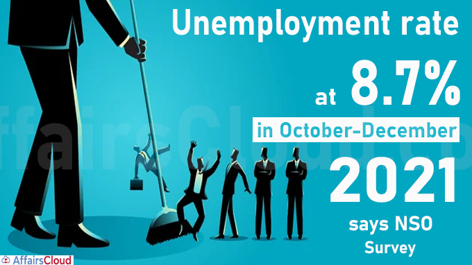 Unemployment rate at 8.7% in October-December 2021