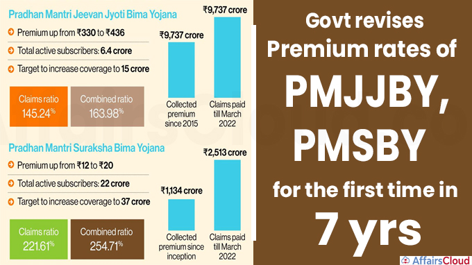 Govt revises premium rates of PMJJBY, PMSBY