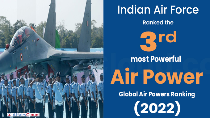 Indian Air Force ranked the third most powerful air power in the world 1