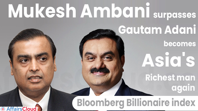 Mukesh Ambani surpasses Gautam Adani, becomes Asia's richest man again