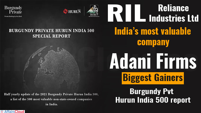 RIL India’s most valuable company
