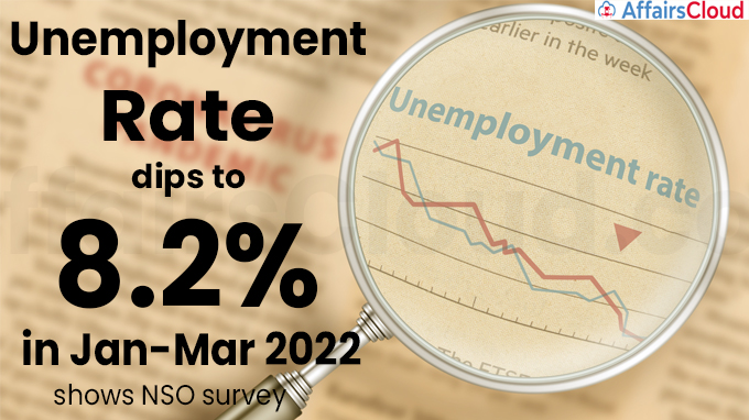 Unemployment rate dips to 8.2% in Jan-Mar 2022