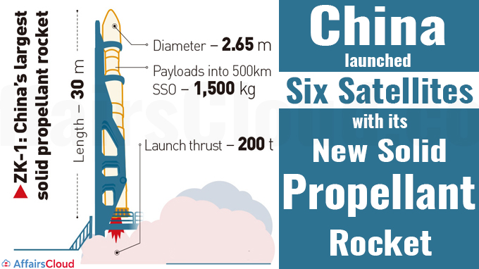 China launches six satellites with its new solid propellant rocket