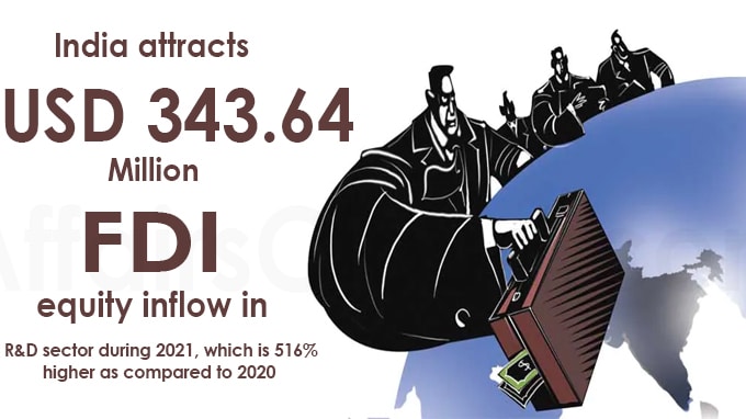 India attracts USD 343.64 million FDI equity inflow