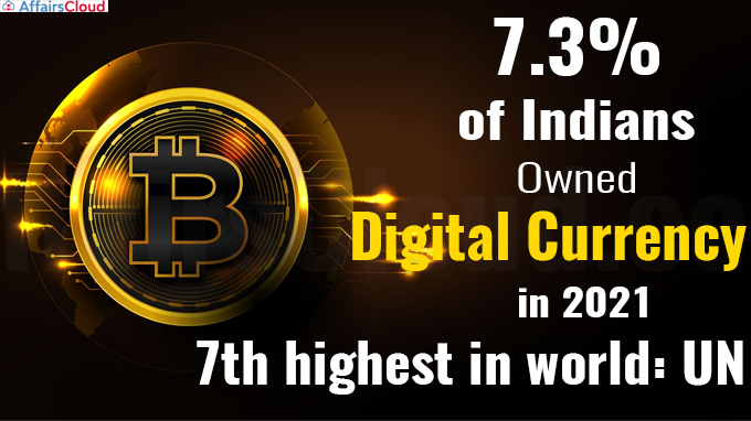 7.3% Of Indians Owned Digital Currency in 2021, 7th Highest in World: UNCTAD