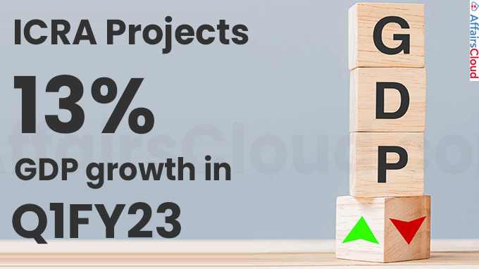 ICRA projects 13% GDP growth in Q1FY23