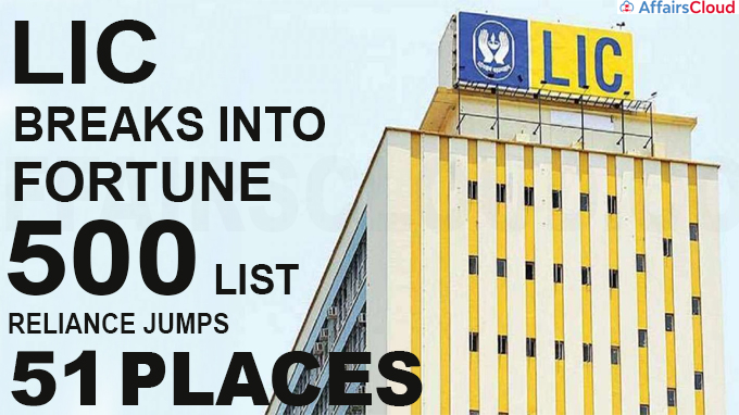 LIC breaks into Fortune 500 list, Reliance jumps 51 places