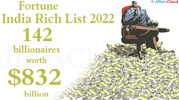 Fortune India Rich List 2022 142 billionaires worth $832 billion