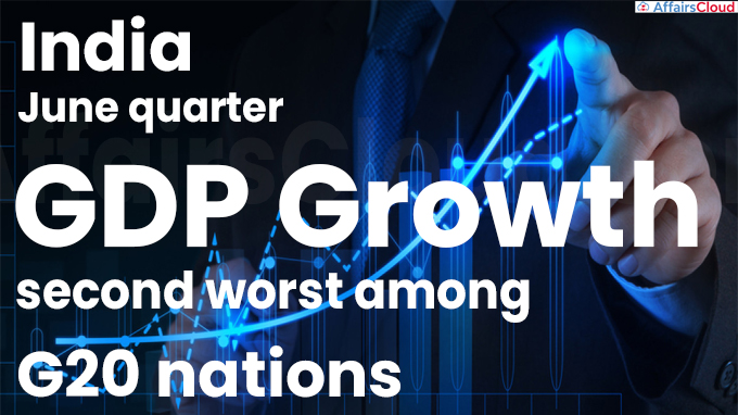 India June quarter GDP growth second worst among G20 nations