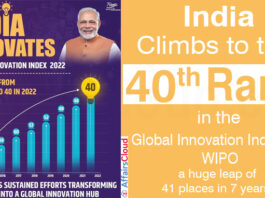 India climbs to the 40th rank in the Global Innovation Index of WIPO