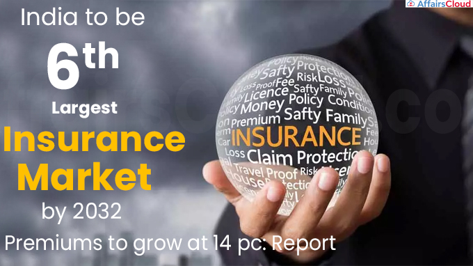 India to be 6th largest insurance market by 2032