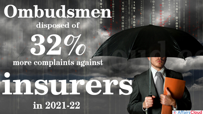 Ombudsmen disposed of 32% more complaints against insurers in 2021-22