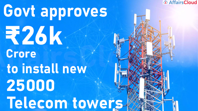 Govt approves ₹26k crore to install new 25000 telecom towers