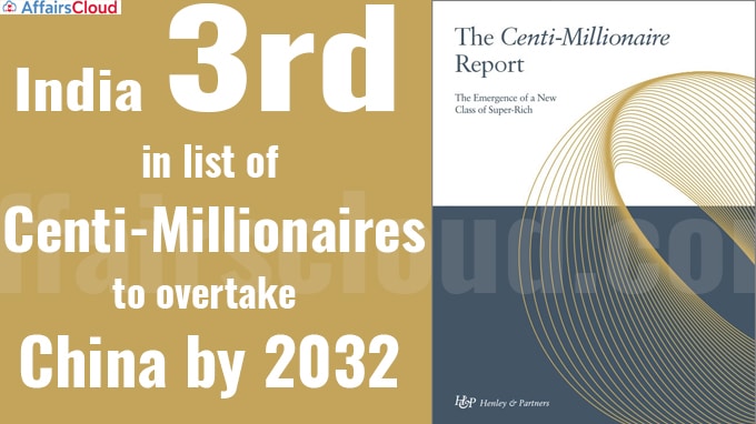 India 3rd in list of centi-millionaires, to overtake China by 2032