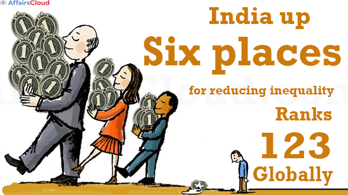 India up six places for reducing inequality, ranks 123 globally