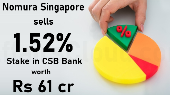 Nomura Singapore sells 1.52% stake in CSB Bank worth Rs 61 crore