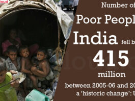 Number of poor people in India fell by about 415 million between 2005-06 and 2019-21, a ‘historic change’ UN