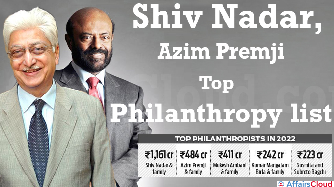 Shiv Nadar, Azim Premji top philanthropy list