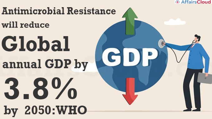 Antimicrobial Resistance will reduce global annual GDP by 3.8 pc by 2050
