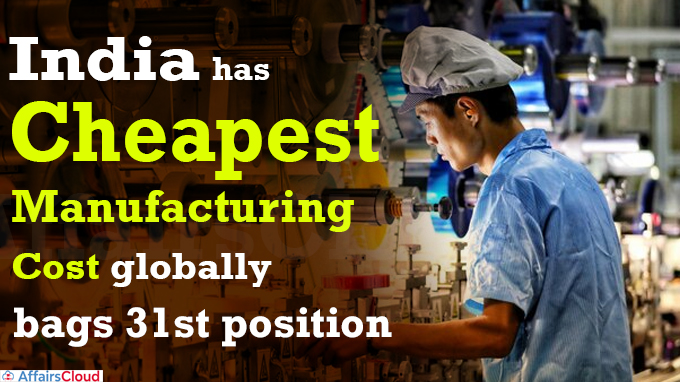 India has cheapest manufacturing cost globally