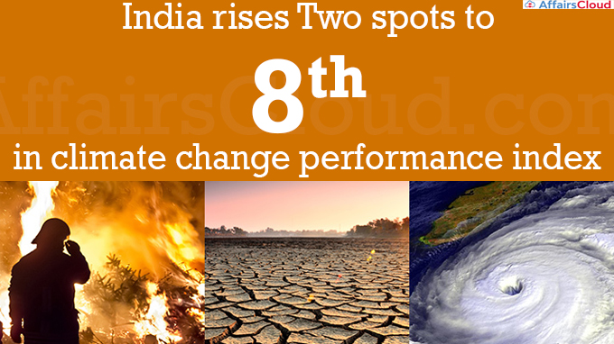 India rises two spots to 8th in climate change performance index