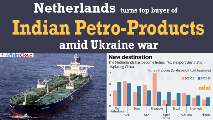 Netherlands turns top buyer of Indian petro-products amid Ukraine war