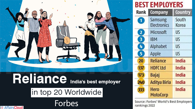 Reliance India's best employer