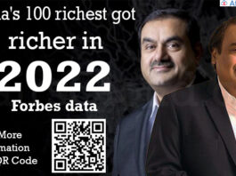 The Forbes 2022 list of India's 100 richest