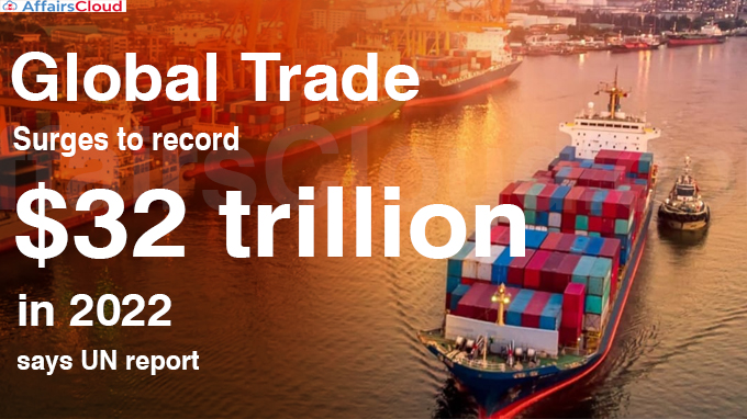 Global trade surges to record $32 trillion in 2022