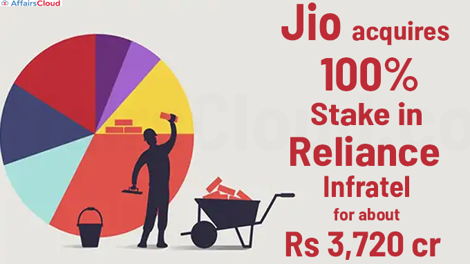 Jio acquires 100 pc stake in Reliance Infratel for about Rs 3,720 crore