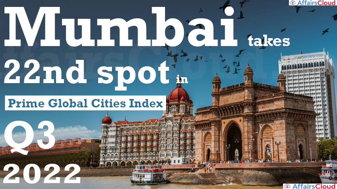Mumbai takes 22nd spot in Prime Global Cities Index Q3 2022