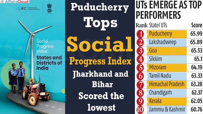 Puducherry tops Social Progress Index