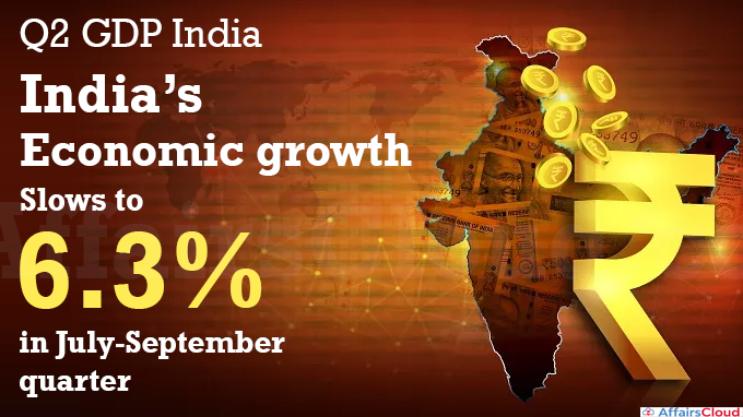 Q2 GDP India India’s economic growth slows to 6.3%