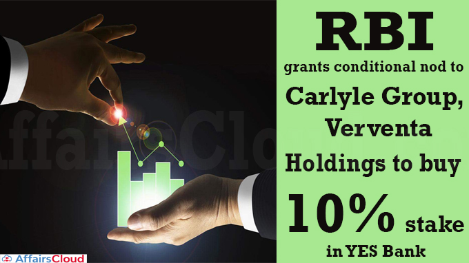 RBI grants conditional nod to Carlyle Group, Verventa Holdings to buy 10% stake in YES Bank