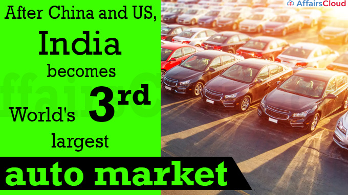 After China and US, India becomes world's 3rd largest auto market