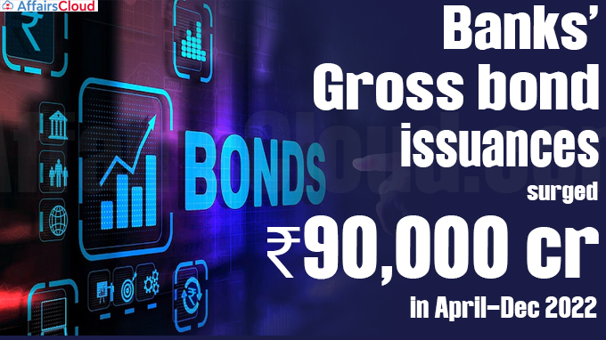 Banks’ gross bond issuances surged ₹90,000 cr in April-Dec 2022