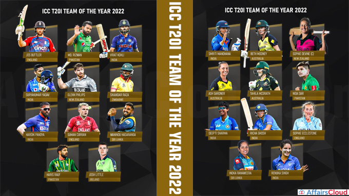 ICC T20I TEAM OF THE YEAR 2022