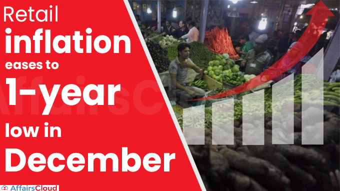 Retail inflation eases to 1-year low in December