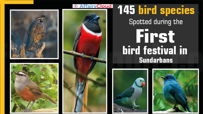 145 bird species spotted during the first bird festival in Sundarbans
