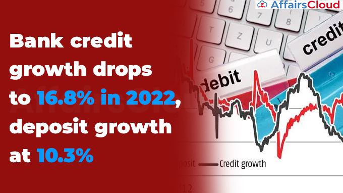 Bank credit growth drops