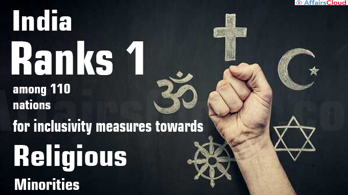 India ranks 1 among 110 nations for inclusivity measures towards religious minorities
