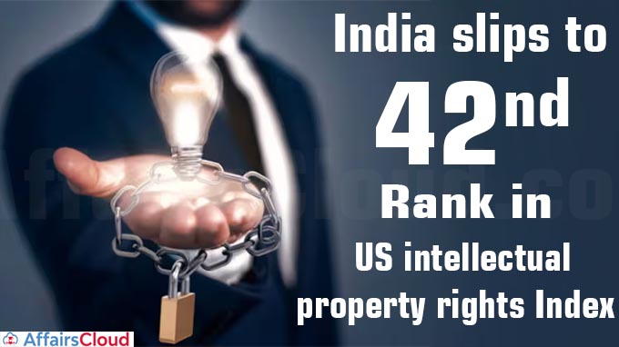 India slips to 42nd rank in US intellectual property rights index