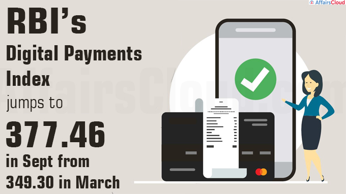 RBI’s Digital Payments Index jumps to 377.46 in Sept from 349.30 in March