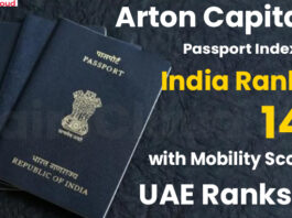 Arton Capital’s Passport Index 2023 India Ranked 144