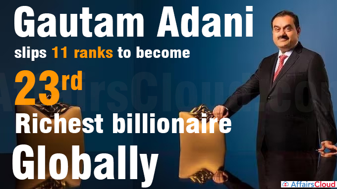 Gautam Adani slips 11 ranks to become 23rd richest billionaire globally