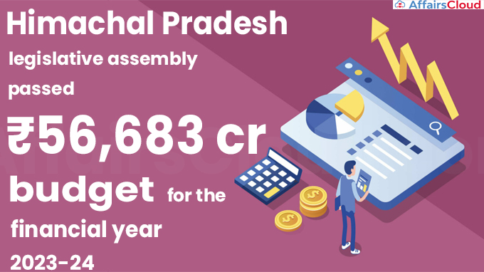 Himachal Pradesh legislative assembly passed ₹56,683 cr budget