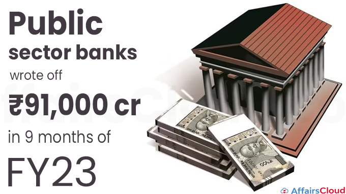 Public sector banks wrote off ₹91,000 cr in 9 months of FY23