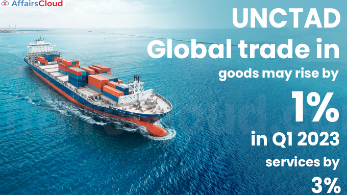 UNCTAD Global trade in goods may rise by 1% in Q1 2023