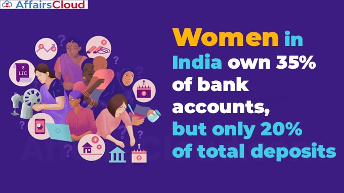 Women in India own 35%